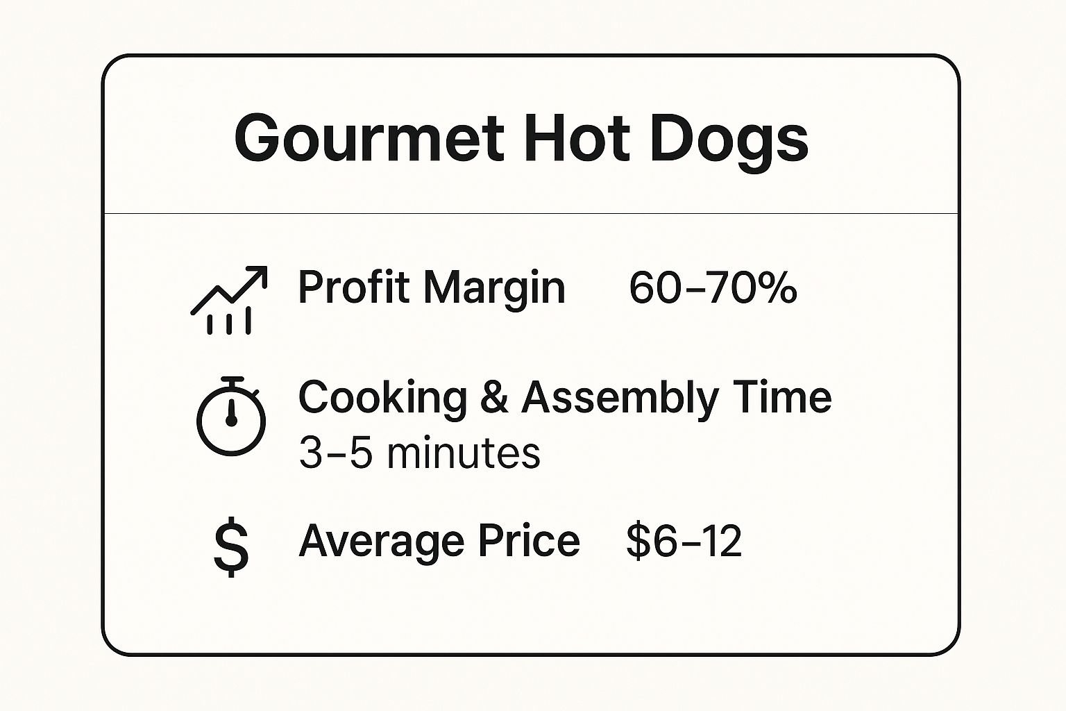 Infographic showing key data about Gourmet Hot Dogs