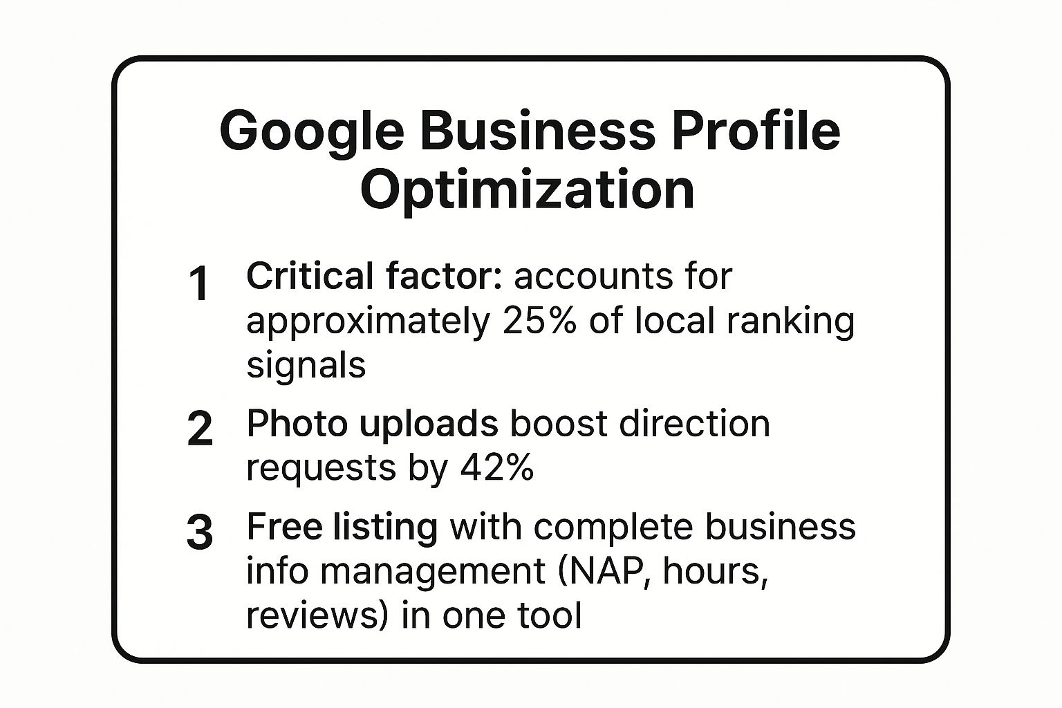 Infographic showing key data about Google Business Profile Optimization