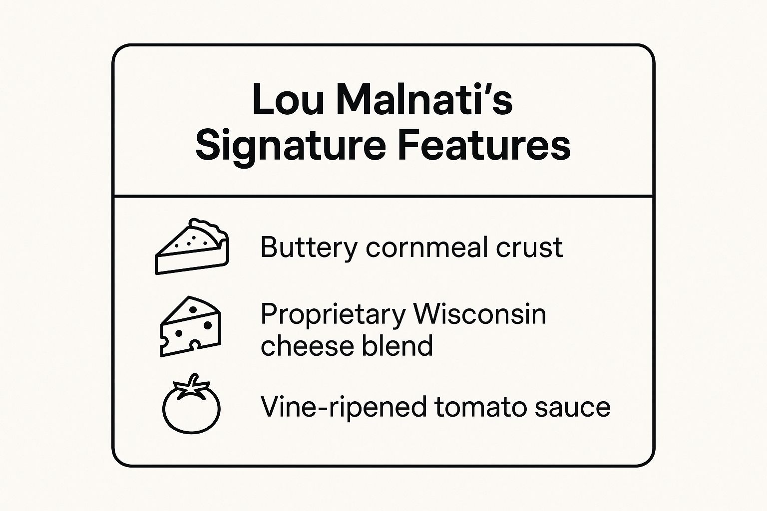 Infographic titled 'Lou Malnati’s Signature Features' showing three key points: 1. Buttery cornmeal crust with a wheat icon, 2. Proprietary Wisconsin cheese blend with a cheese wheel icon, 3. Vine-ripened tomato sauce with a tomato icon.