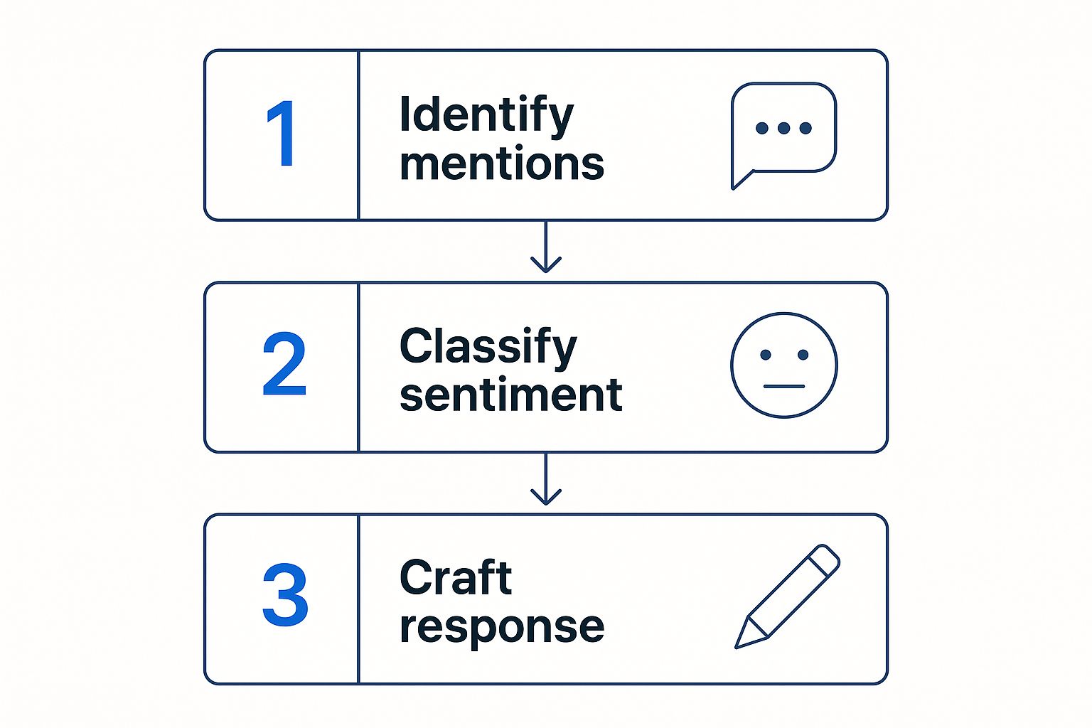 Bad Reviews Costing You Business? 3 Image