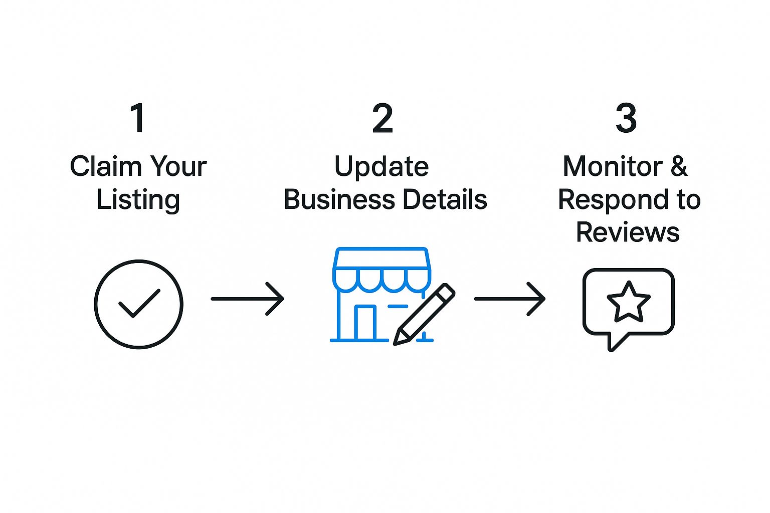 Stop Losing Customers to Bad Data 3 Image