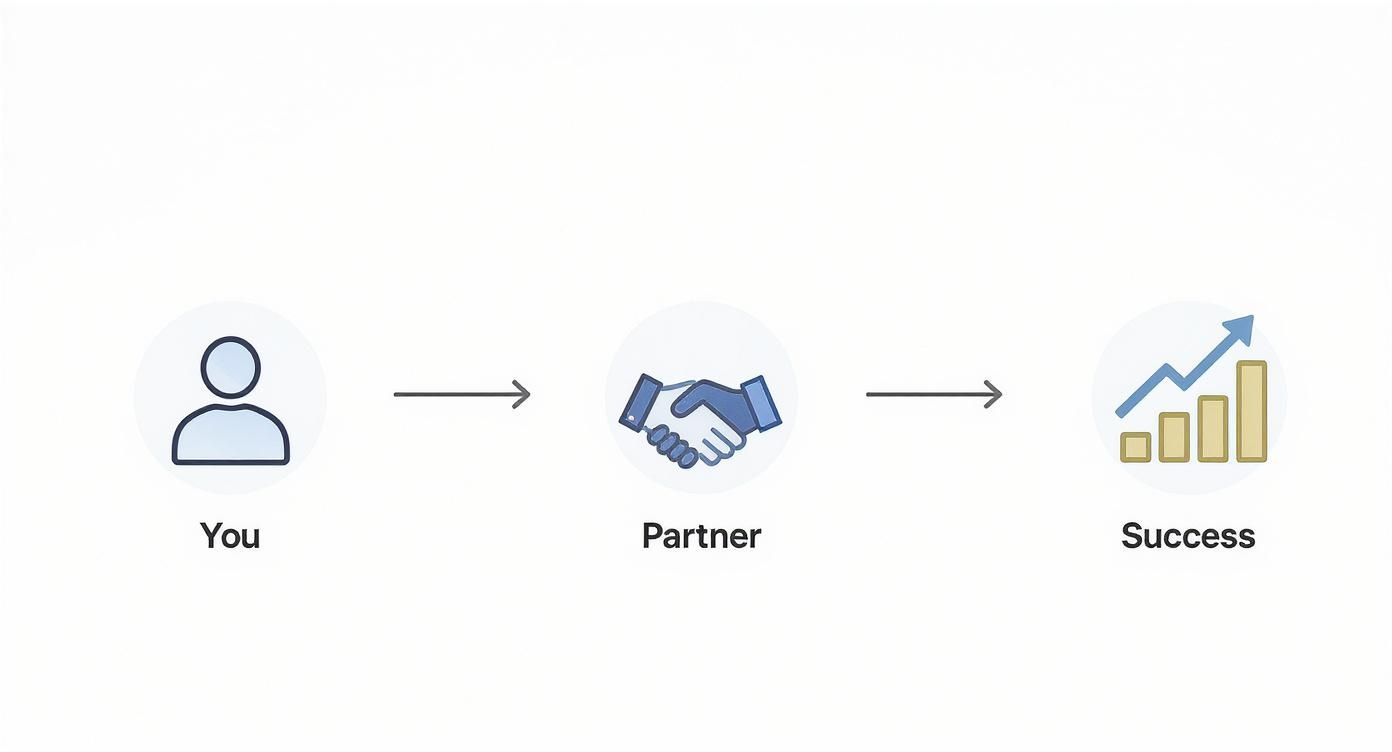 Infographic about reputation repair service