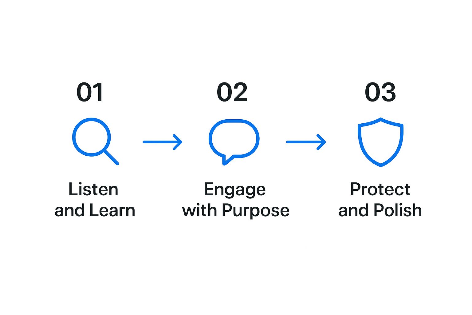 Social Media Etiquette 2 Infographic about social media etiquette