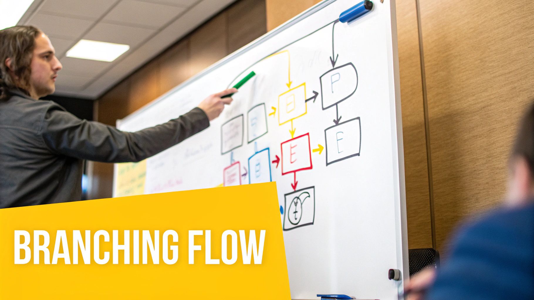 Use Branching Strategies (Git Flow, GitHub Flow, or Trunk-Based Development)