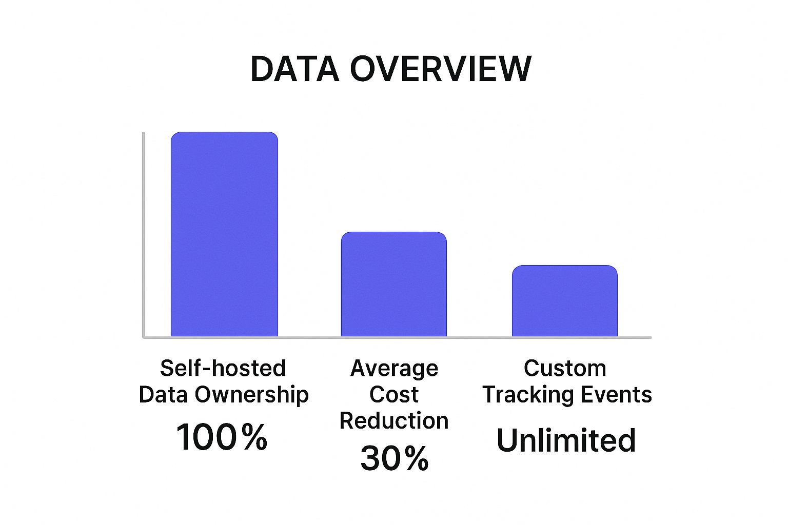 Infographic about open source web analytics