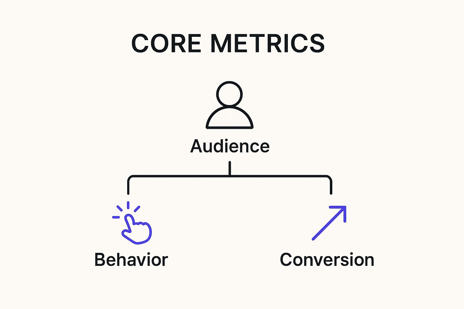Infographic about web analytics dashboard
