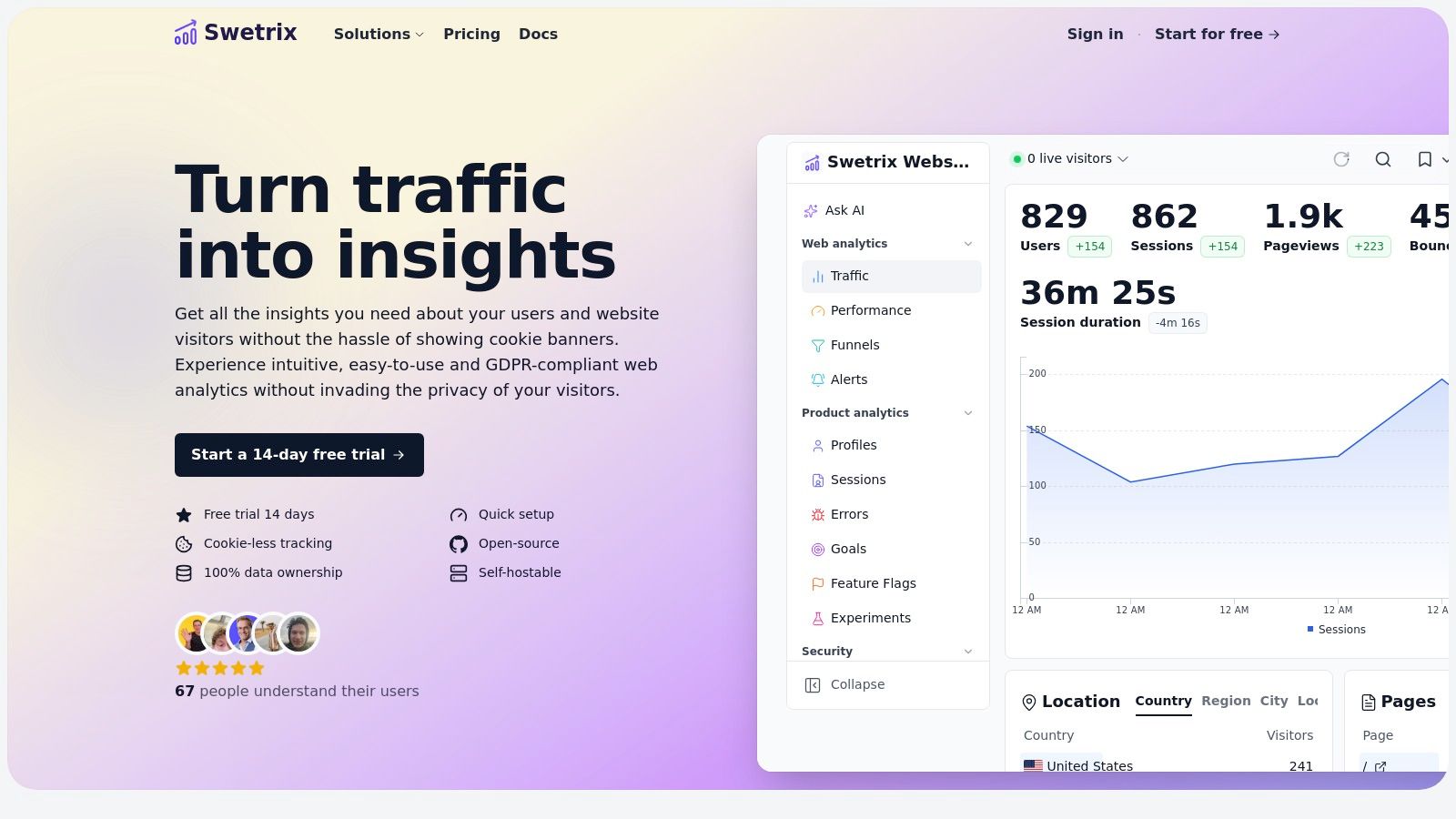 Swetrix Dashboard showing website analytics and user monitoring data