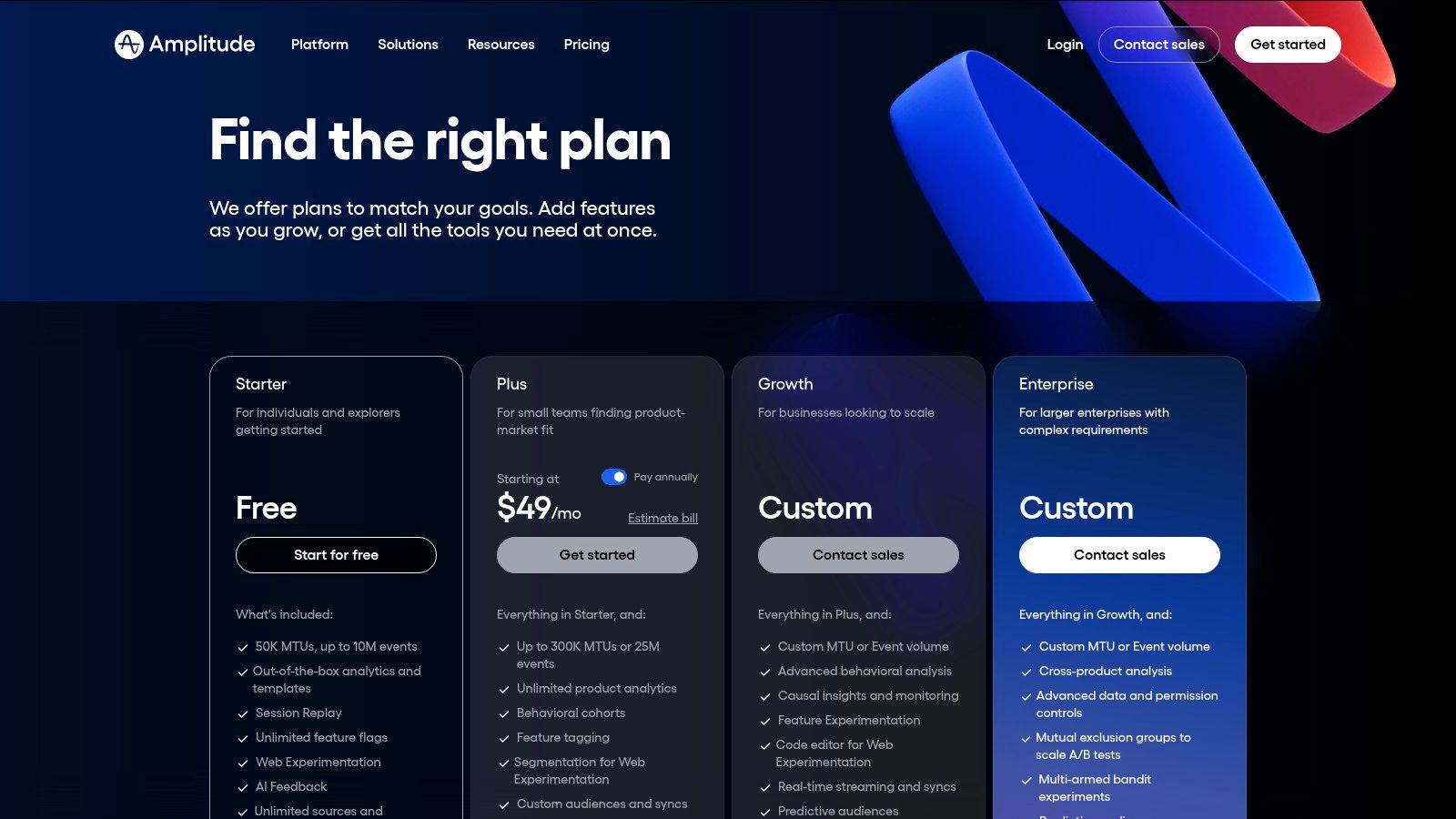 Amplitude's pricing structure, showing a free Starter plan alongside scalable Plus and Growth tiers for expanding teams.