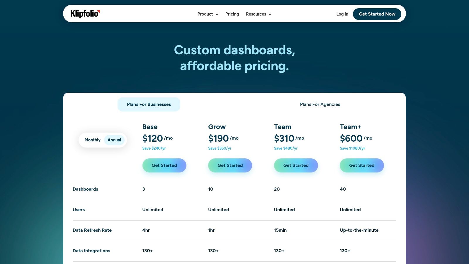 Klipfolio (PowerMetrics)