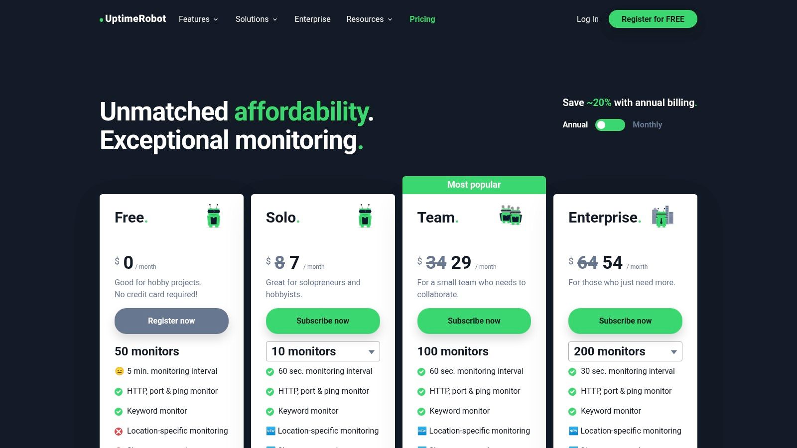 UptimeRobot pricing and plans