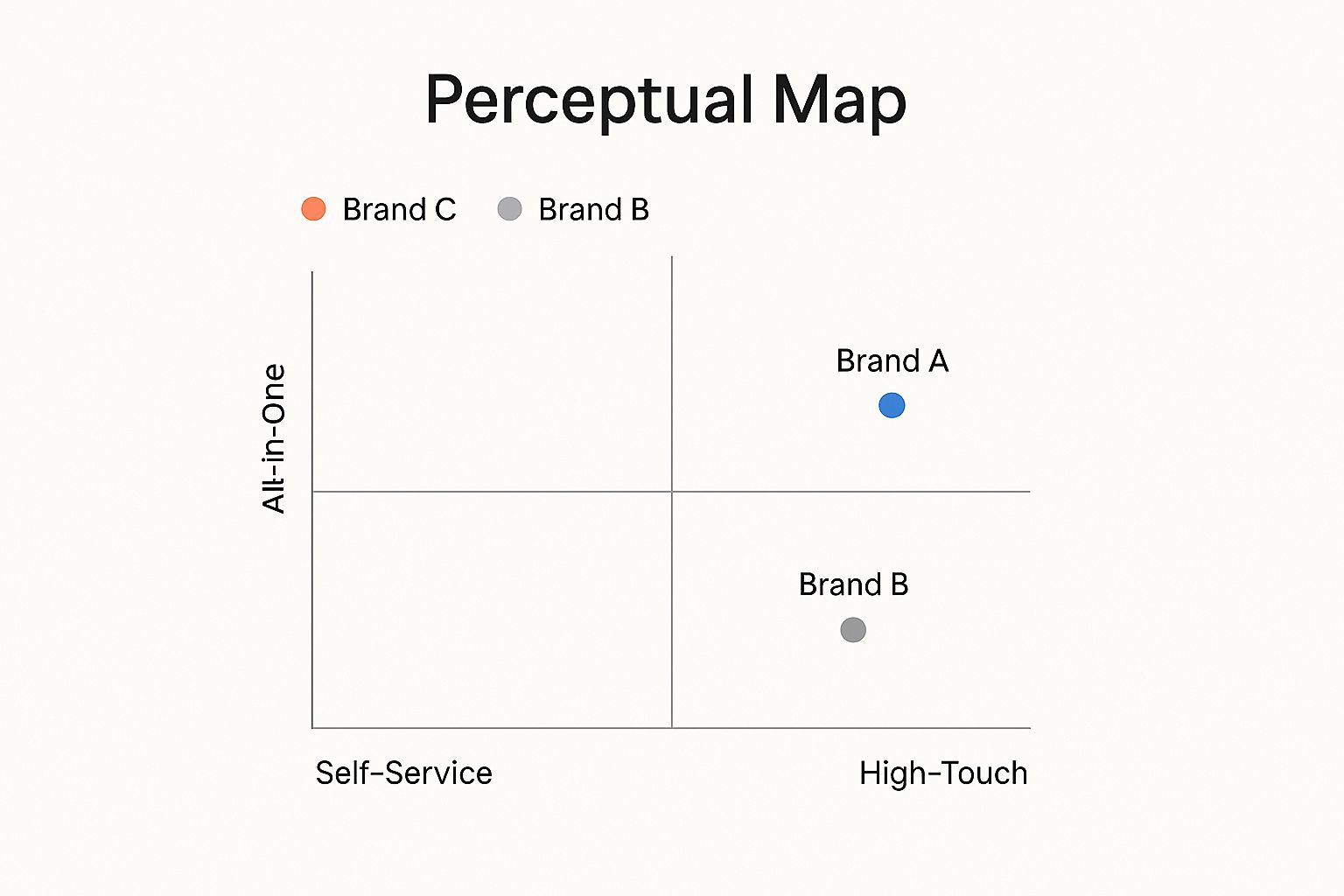 Infographic about pricing and positioning