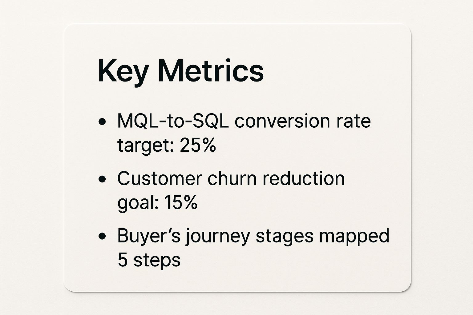 Infographic showing key SaaS marketing goals: 25% MQL-to-SQL conversion rate target, 15% customer churn reduction goal, and 5 buyer's journey stages mapped.