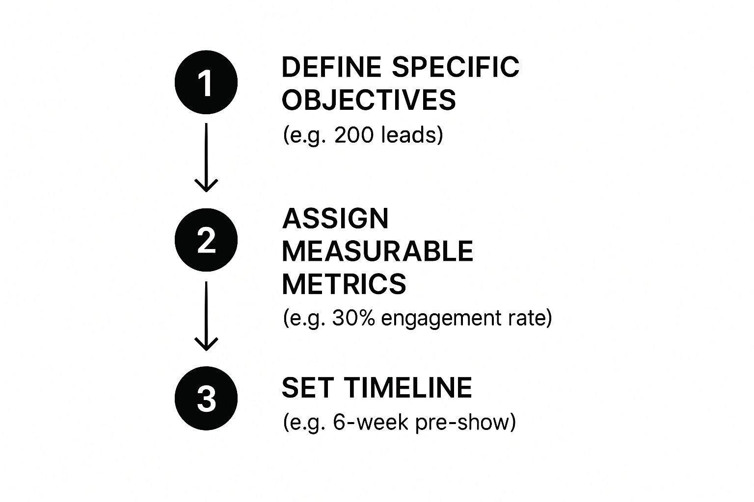 Infographic about trade show marketing strategy