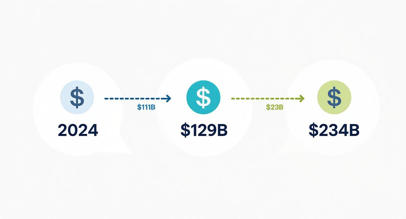 Infographic about telematics marketing agency
