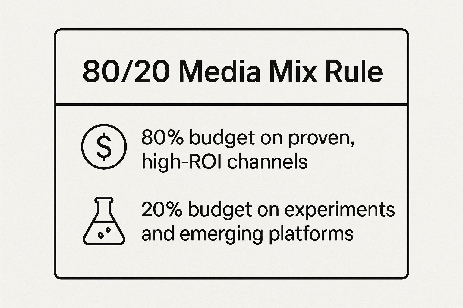 Infographic showing key data about 80/20 Rule for Media Mix