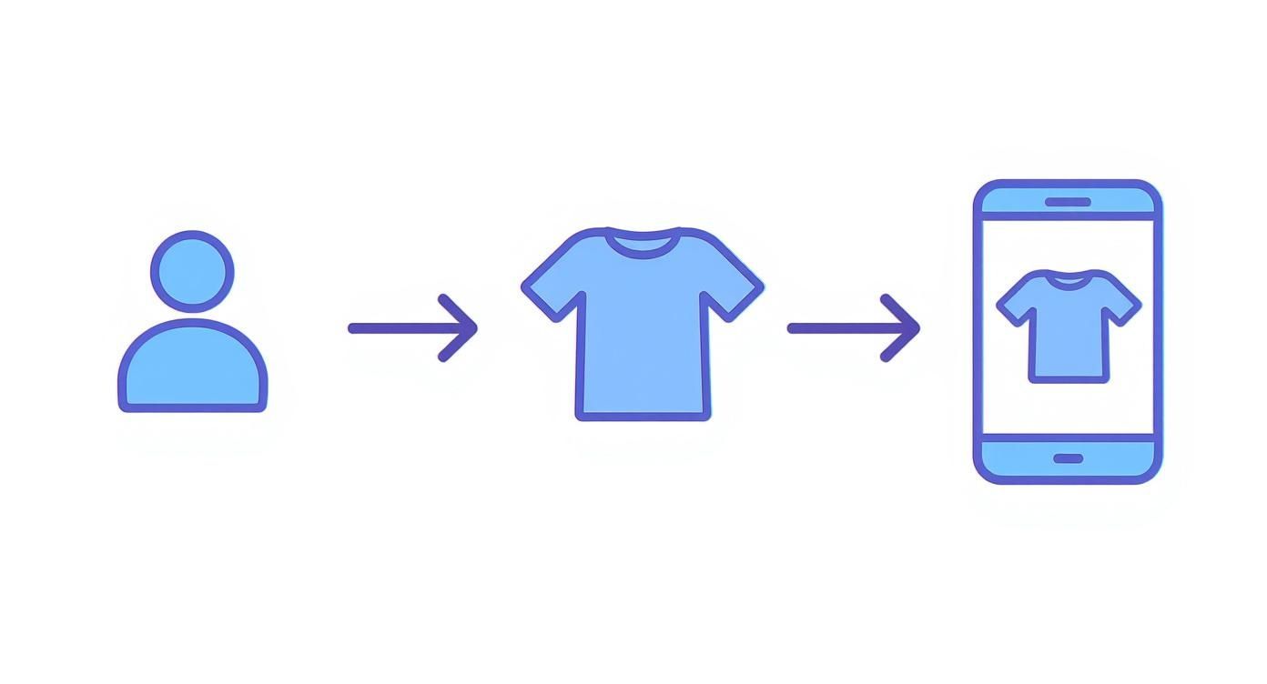 Infographic about clothes try on app