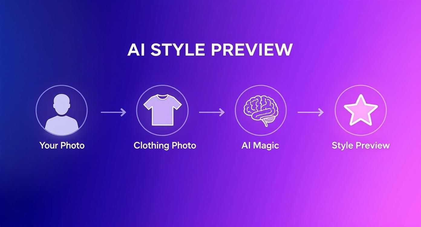 Infographic about virtual fitting room technology