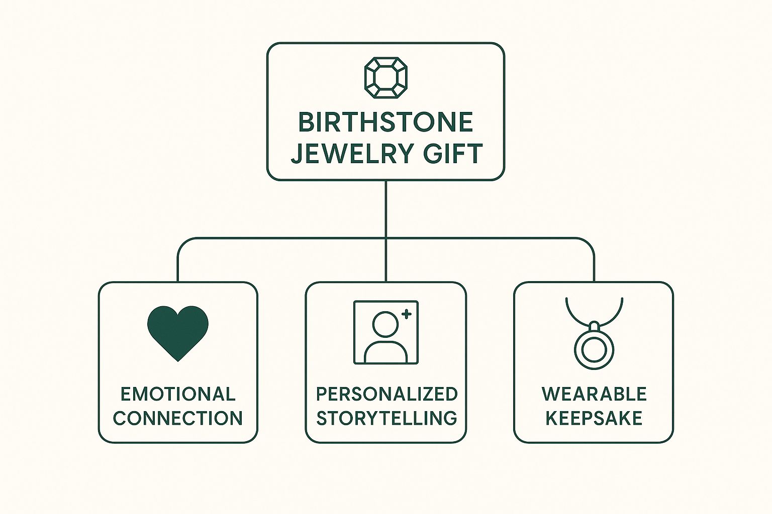 Infographic about mothers day birthstone jewelry
