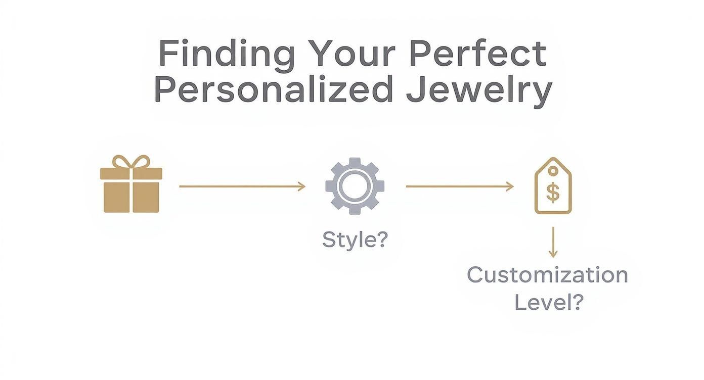 Infographic about roman numerals necklace