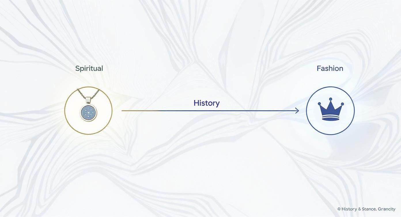 Diagram showing the evolution from a spiritual pendant through history to a fashion crown.