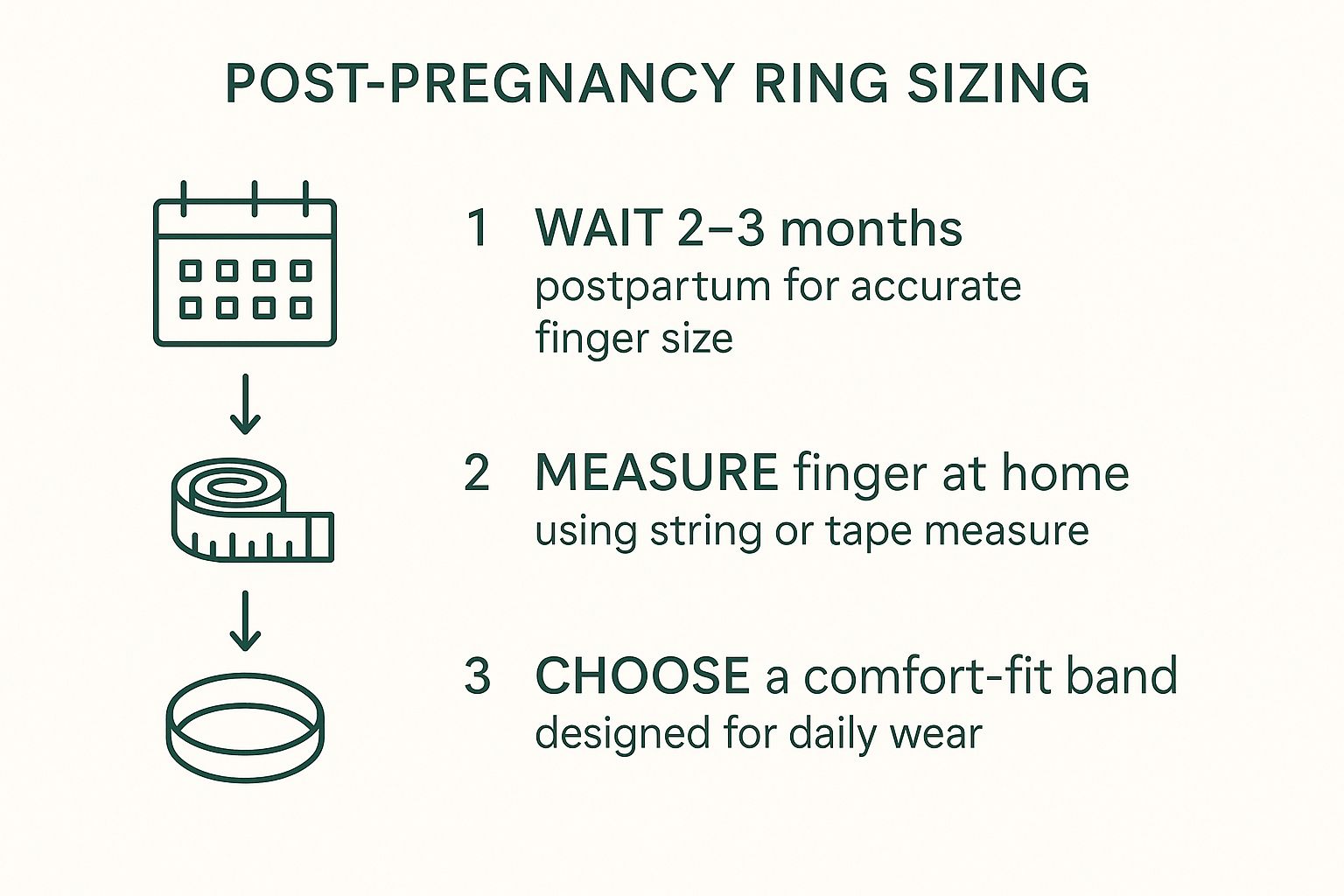 Infographic about rings for new moms
