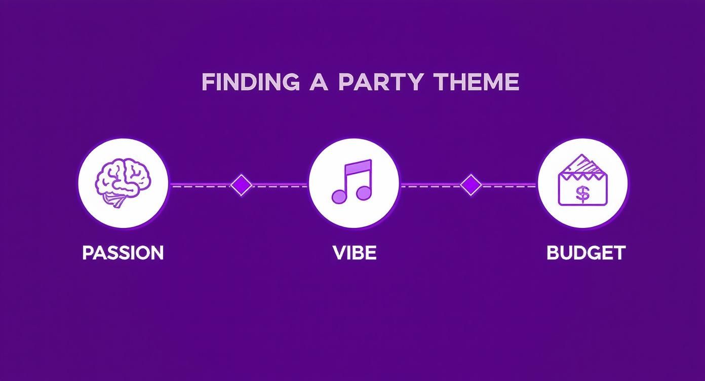 Infographic about how to celebrate 30th birthday