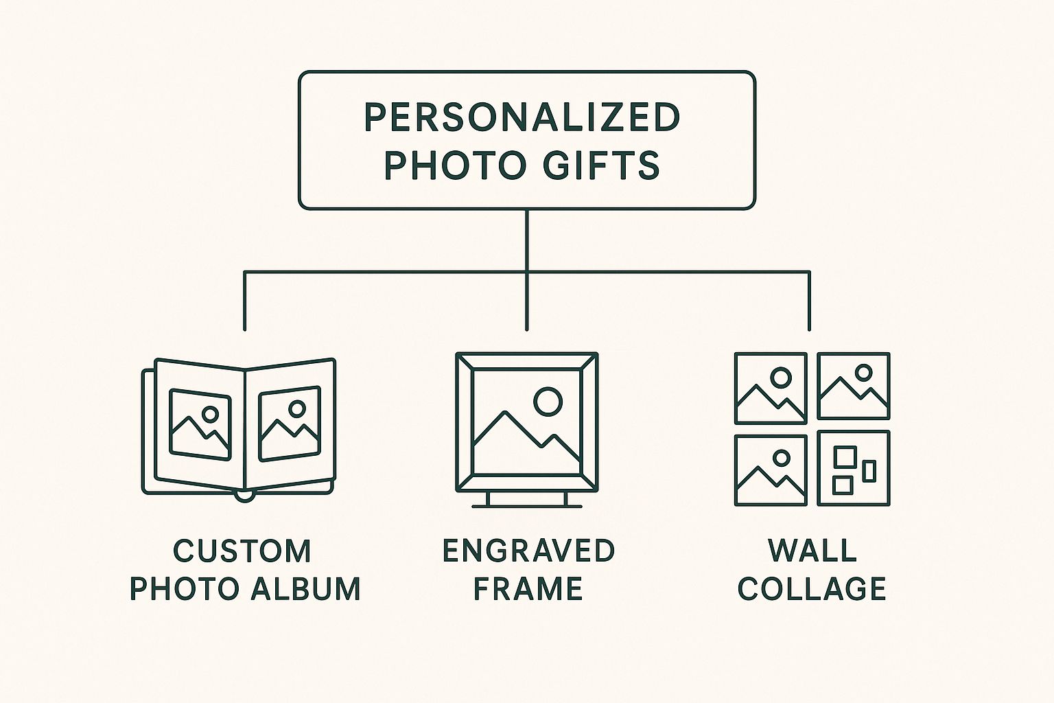 Infographic about graduation gifts for her personalized