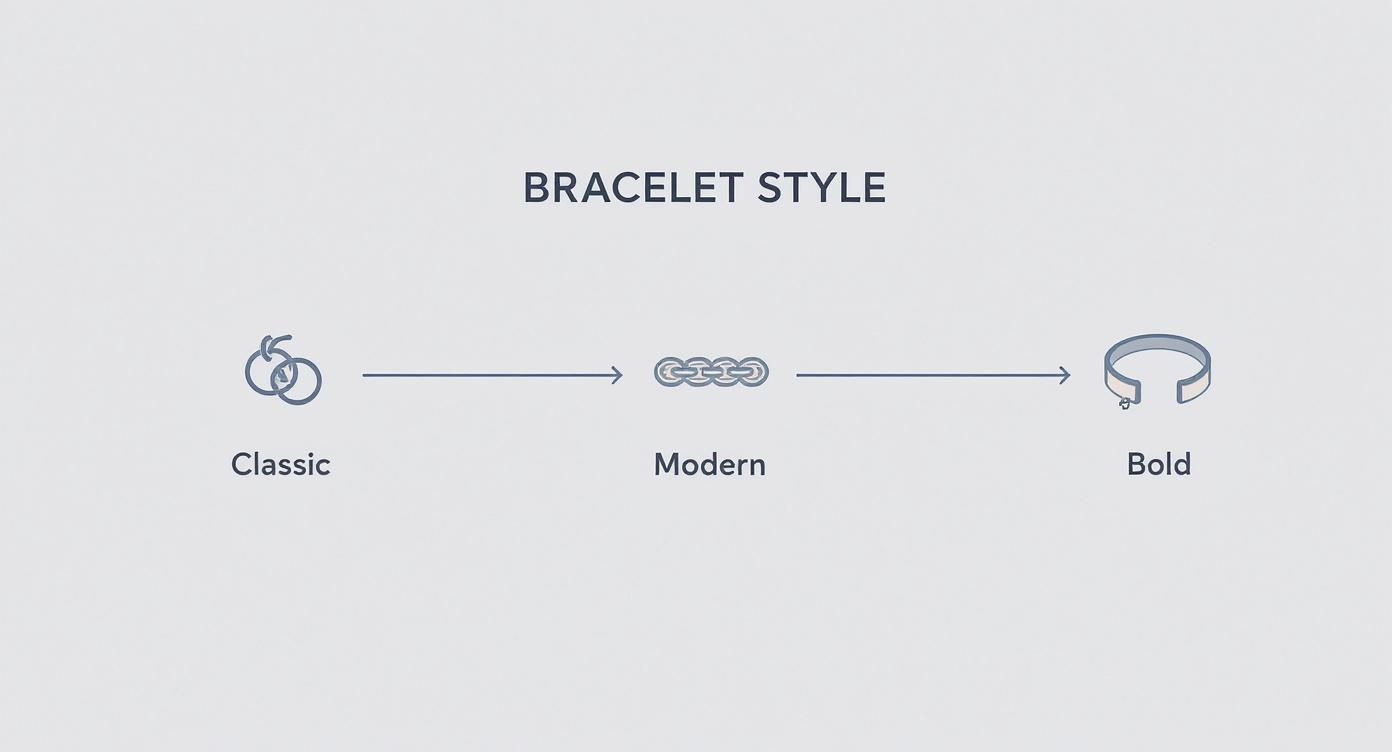 Infographic about 16th birthday bracelet