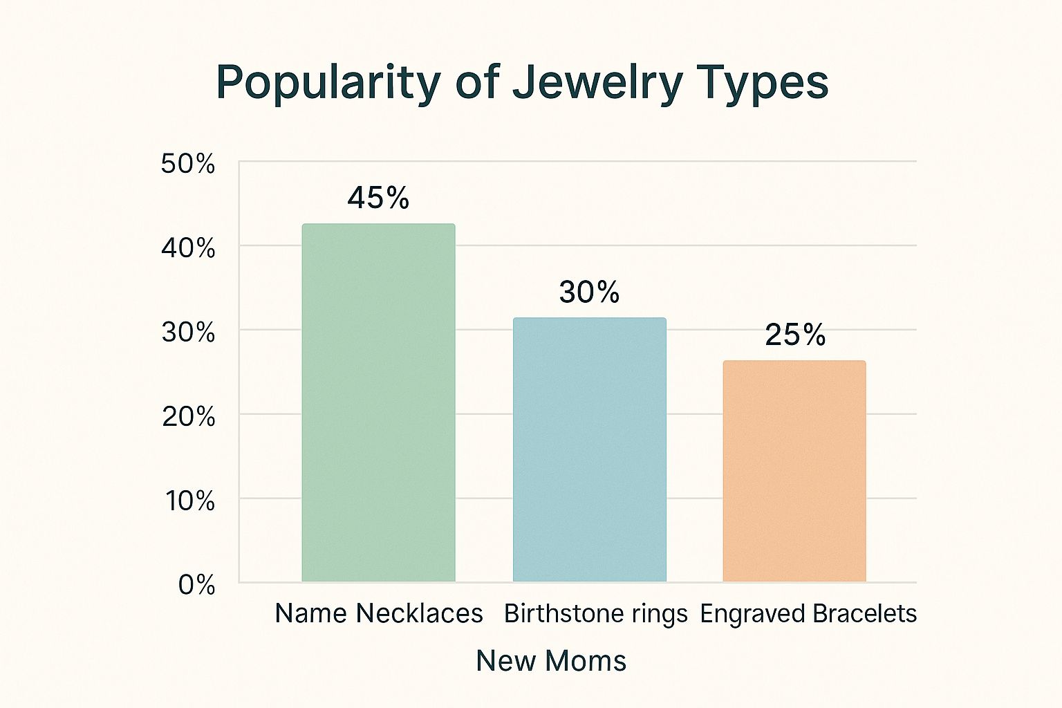 Infographic about personalized jewelry for new mom