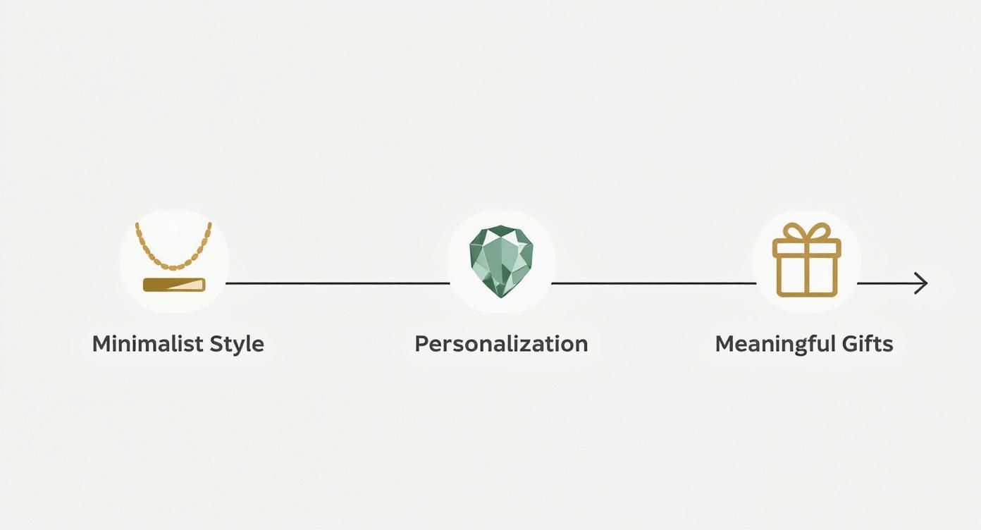 Infographic about bar necklace with birthstones