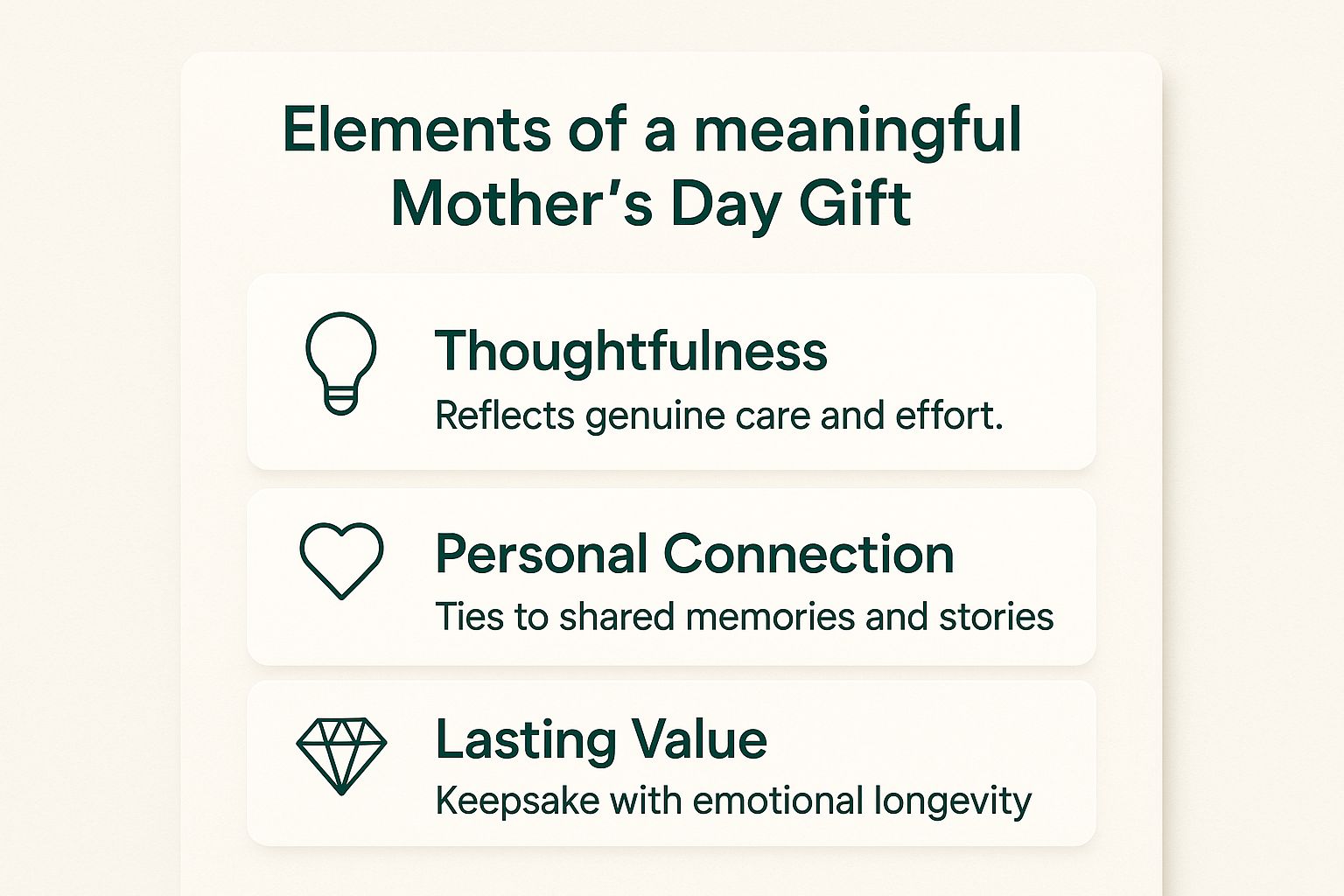 Infographic about meaningful mother's day gifts