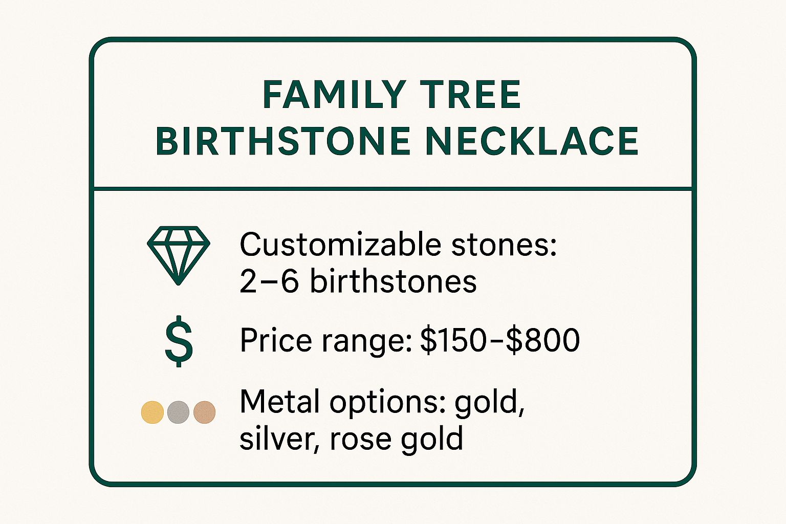 Infographic showing key data about Family Tree Birthstone Necklace
