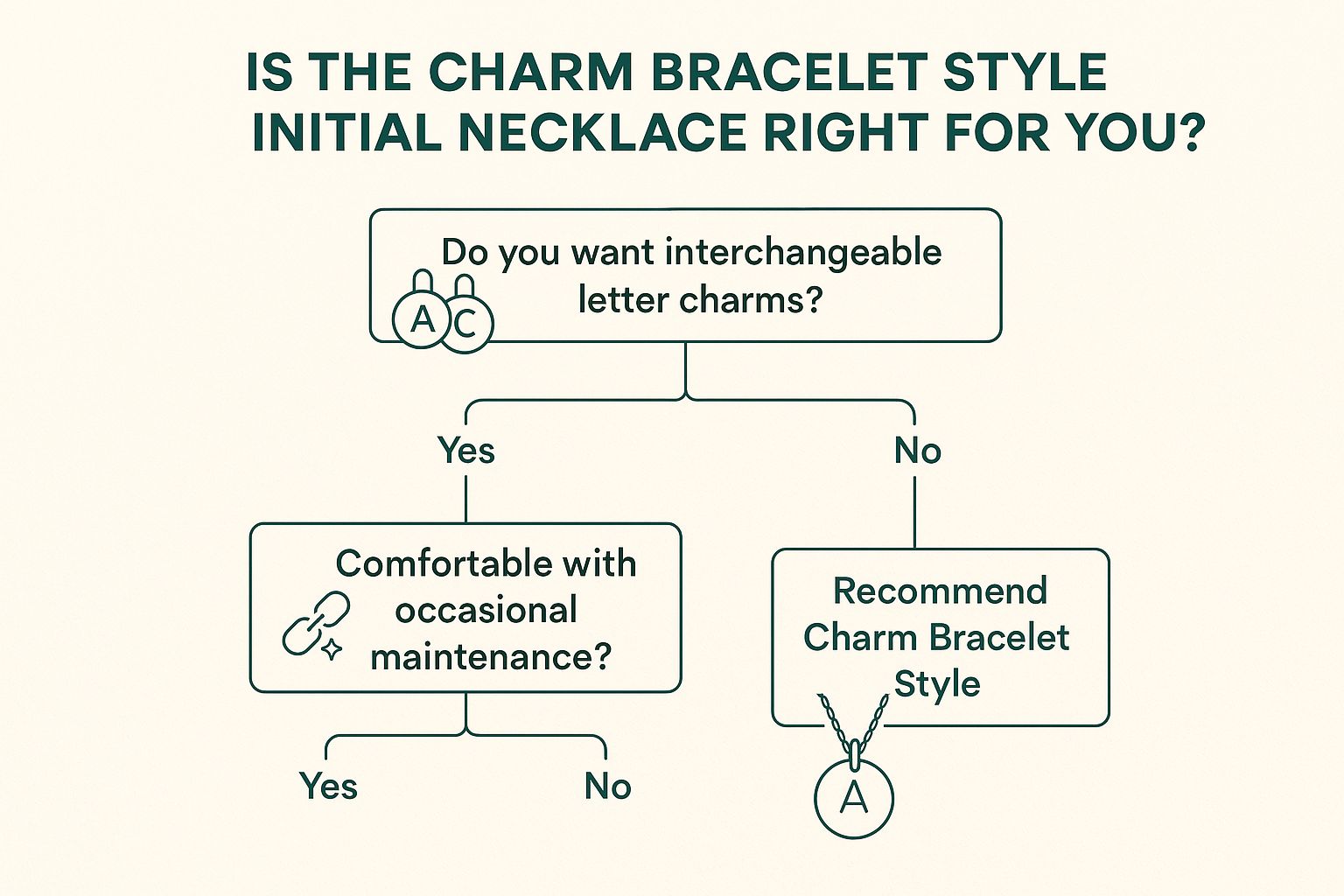 Infographic showing key data about Charm Bracelet Style Initial Necklace