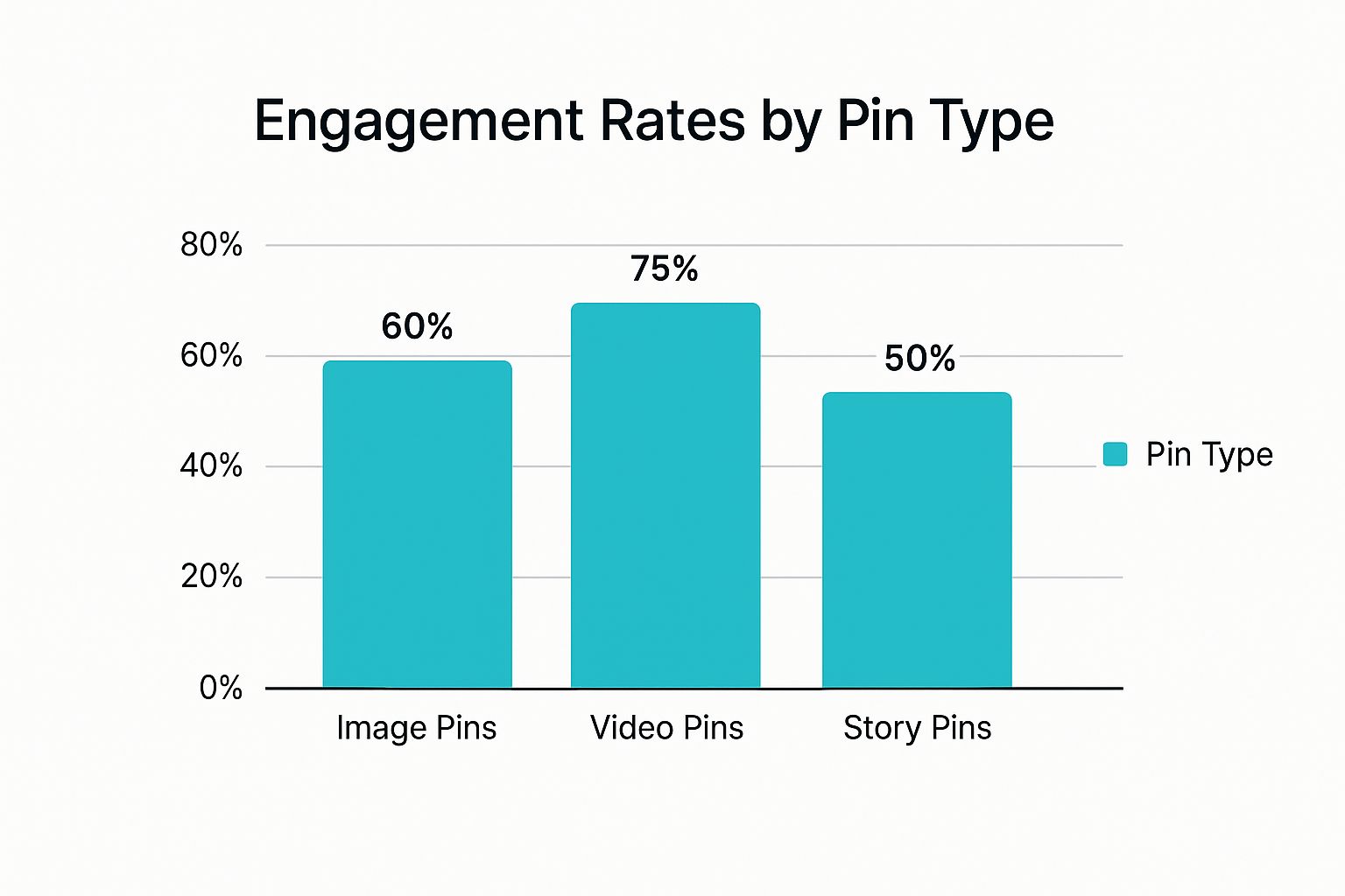 Infographic about how to sell on pinterest