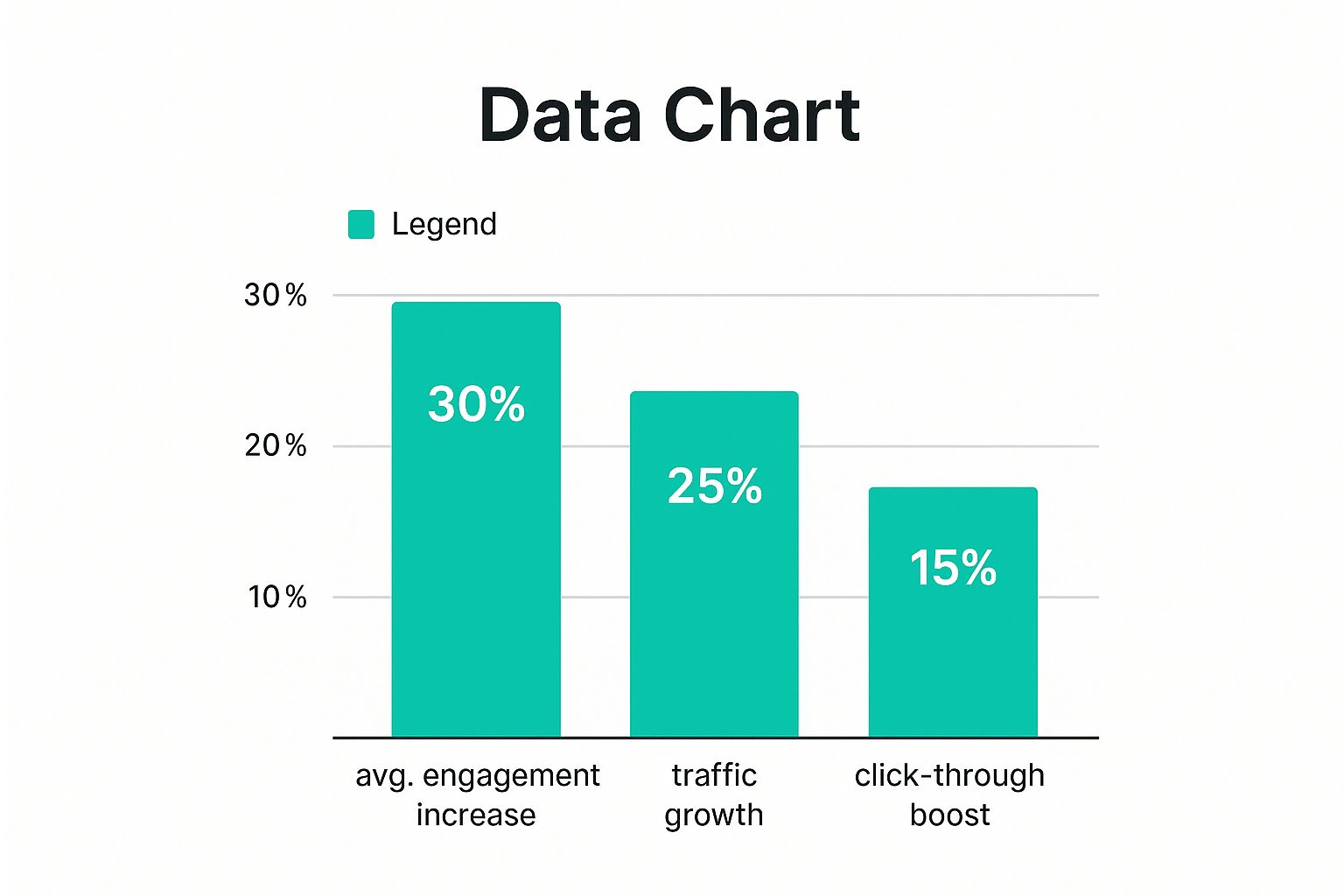 Infographic about pinterest keyword research