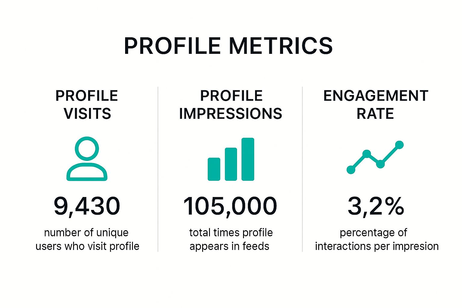 Infographic about does pinterest show profile views