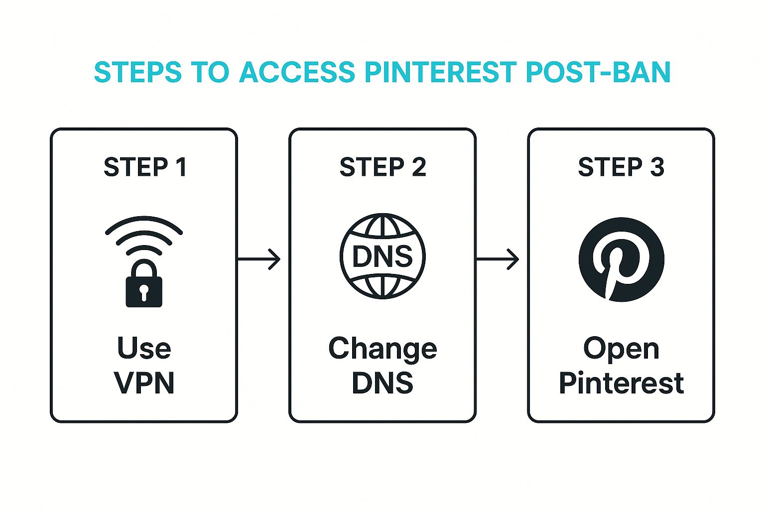 A checklist on a clipboard with a pen, representing an action plan for Pinterest recovery.