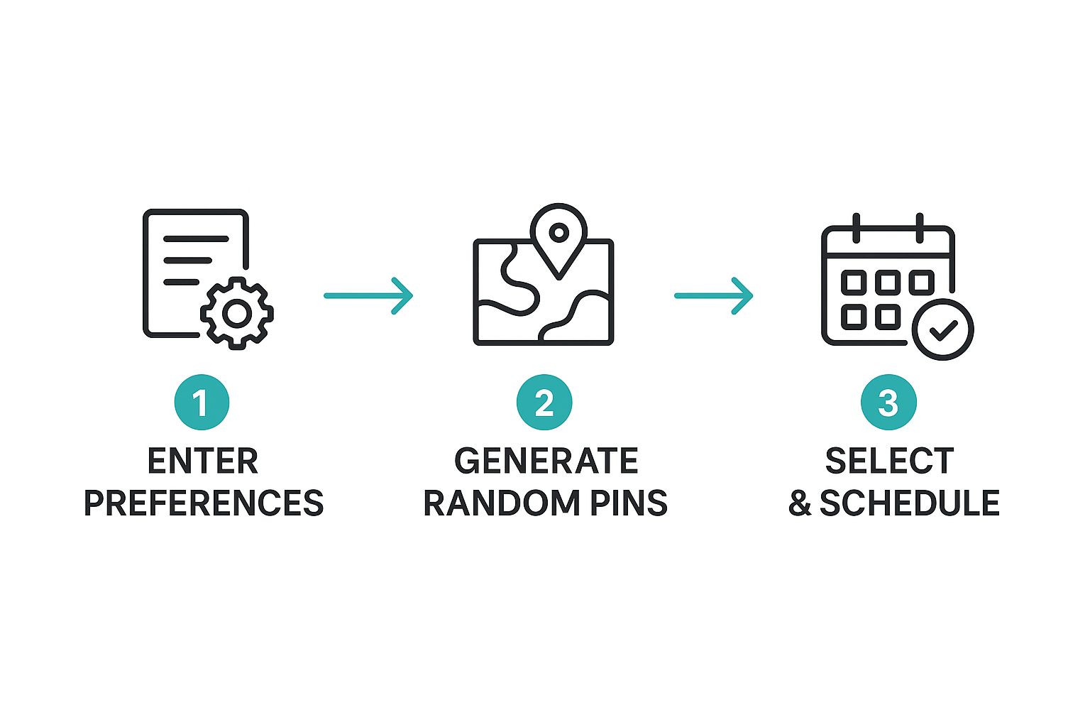 Infographic about random pinterest pin generator