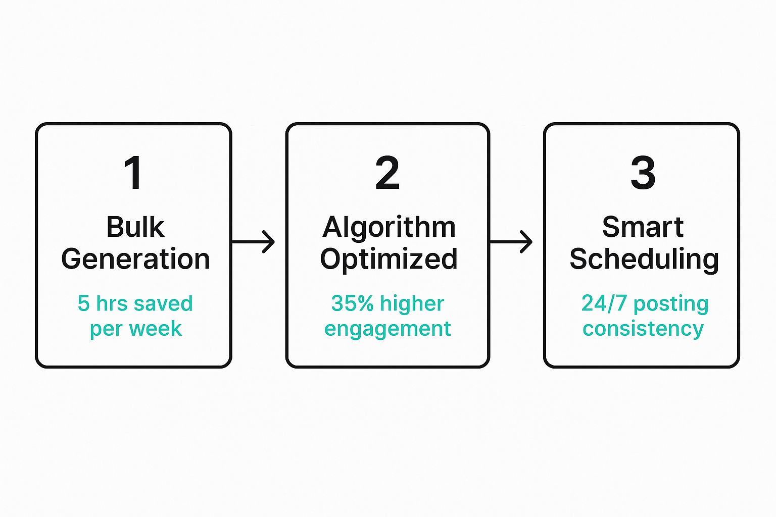 Infographic about pinterest image creator