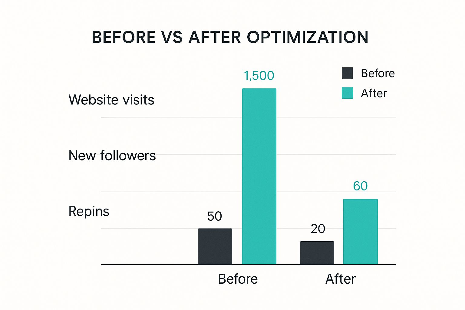 Infographic about how to improve seo on pinterest