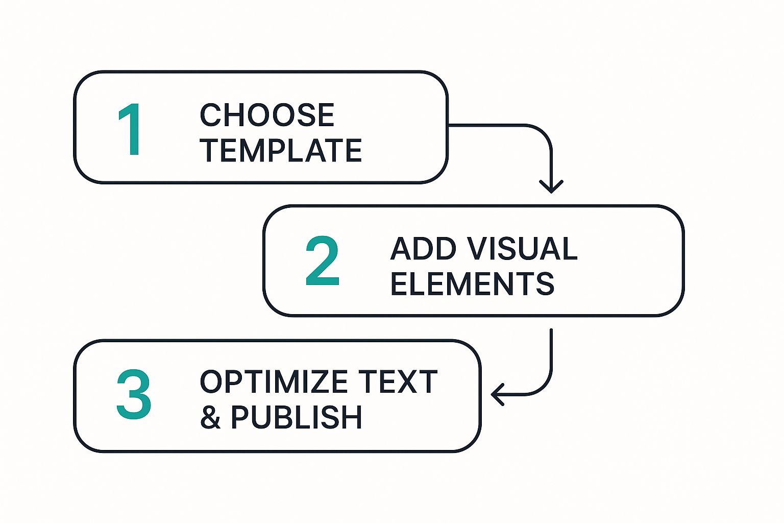 Infographic about pinterest pin creator pin generator