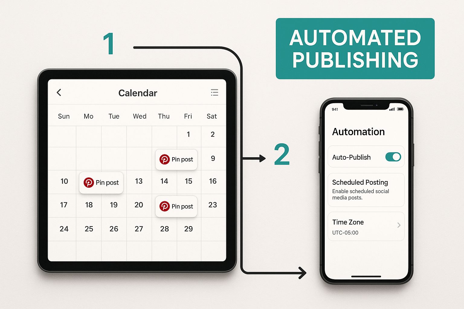 Infographic about auto pinterest pin generator