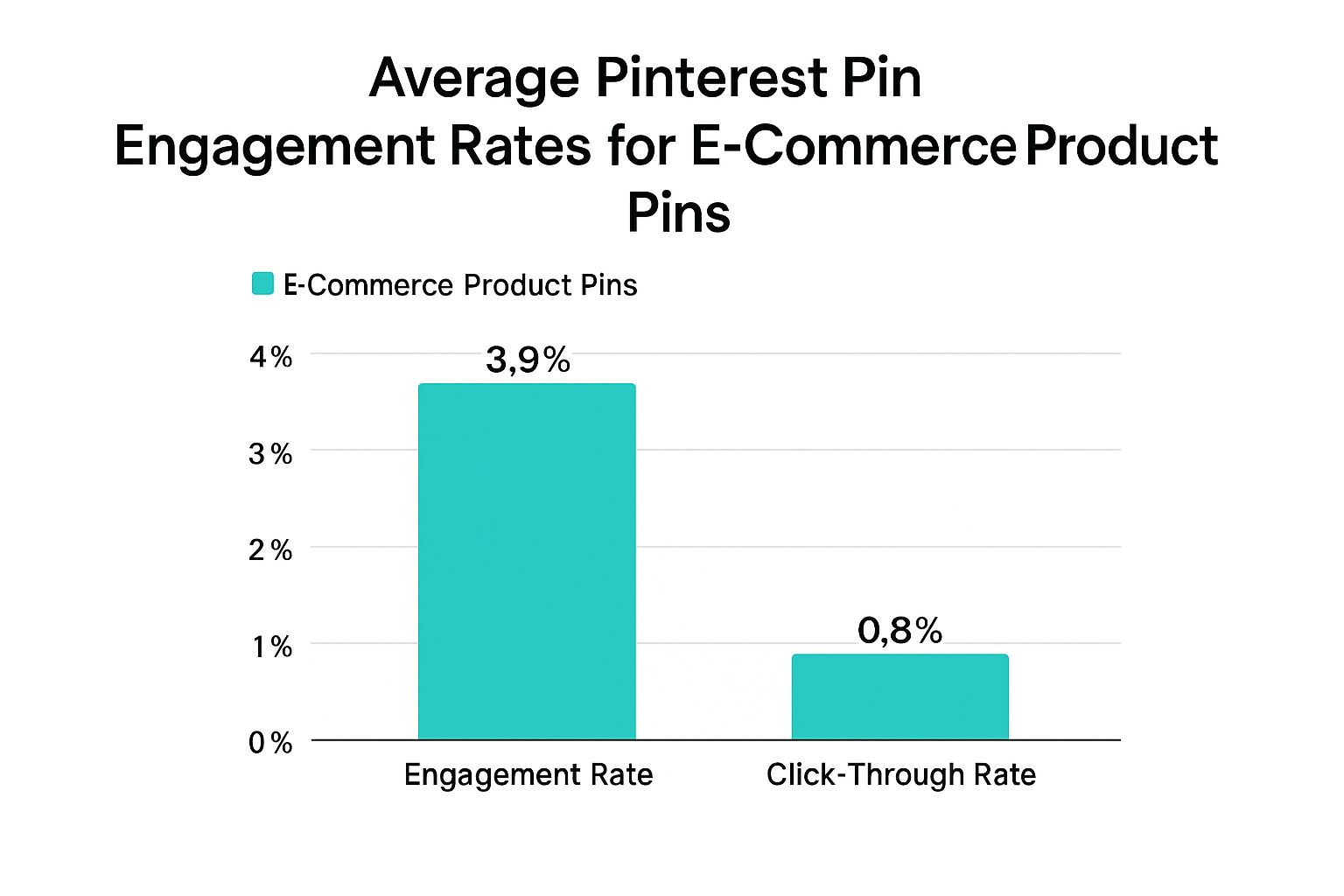 Infographic about pinterest for ecommerce