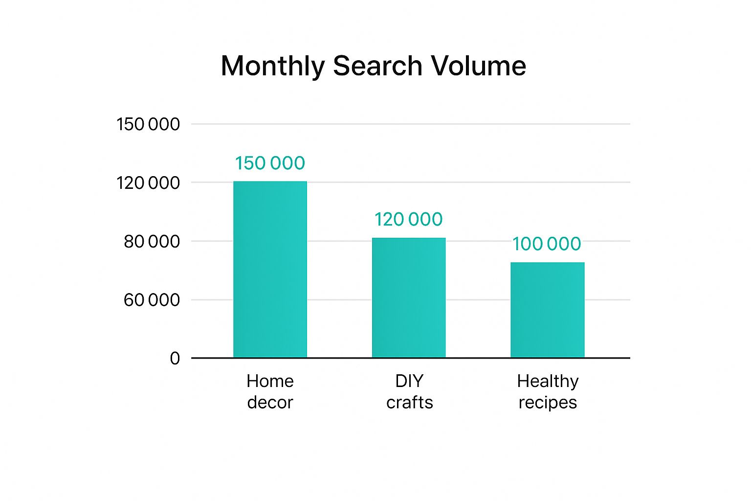 Infographic about pinterest seo guide