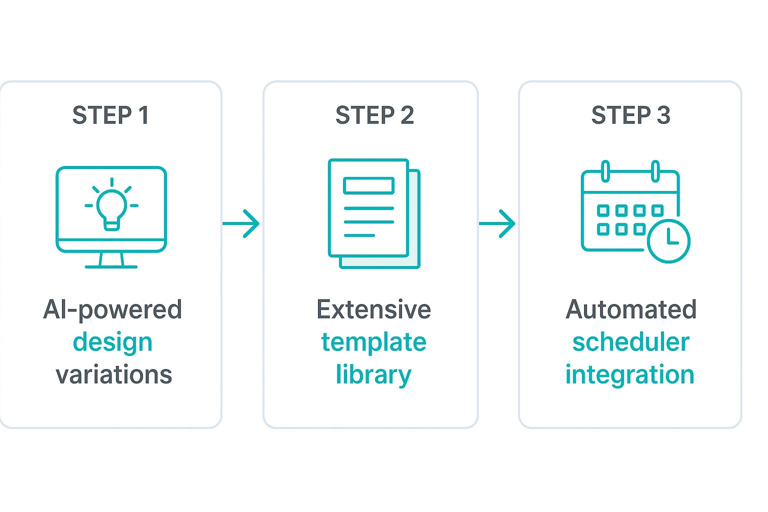 Infographic about pin generator online