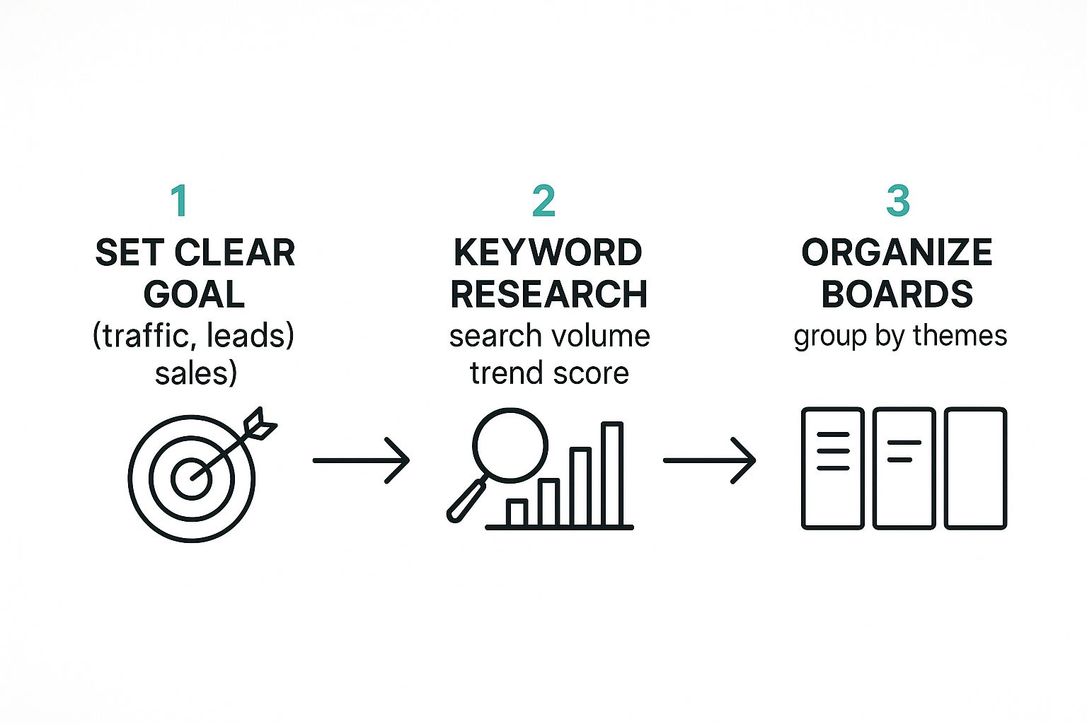 Screenshot from https://trends.pinterest.com/ showing the search trend graph for a keyword.