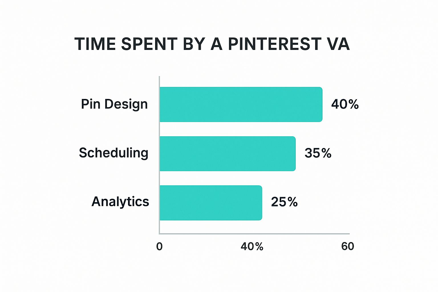 Infographic about pinterest va