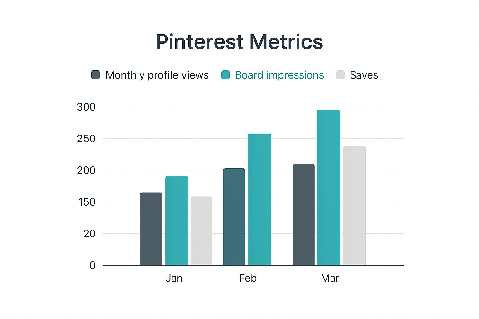 Infographic about does pinterest have profile views