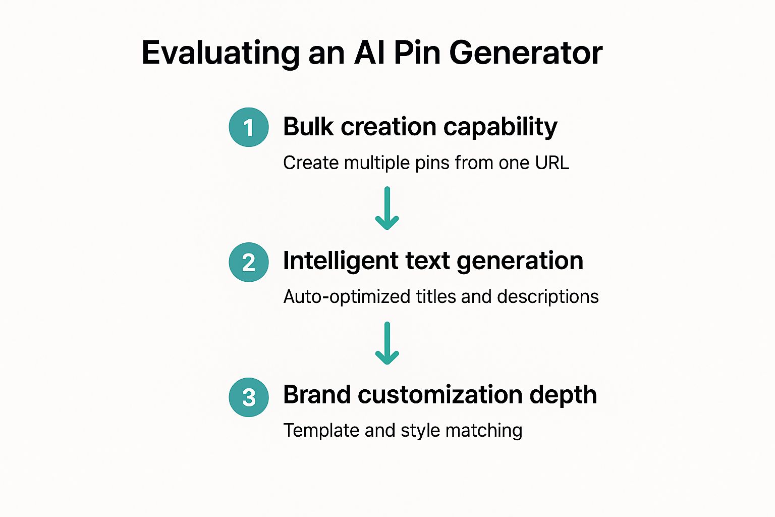 Infographic about create pinterest pins with ai