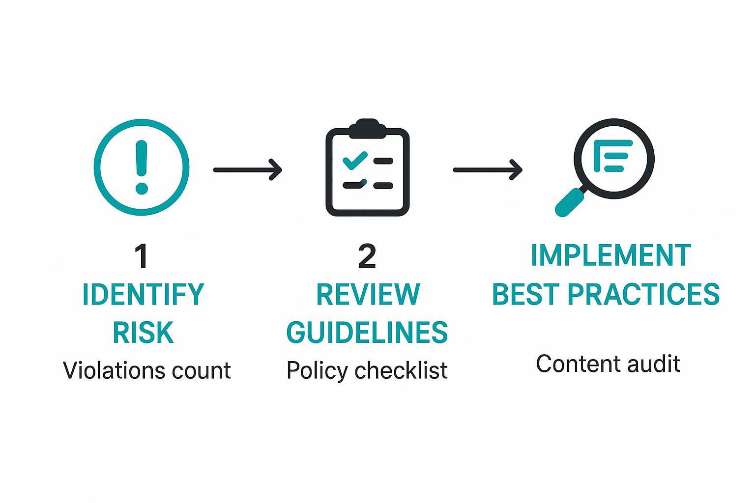 Infographic about pinterest account suspended